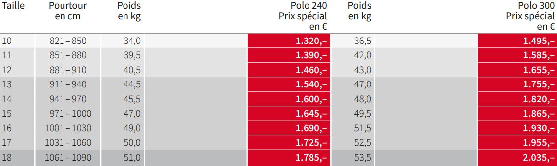 Auvent complet pour caravane DWT Polo